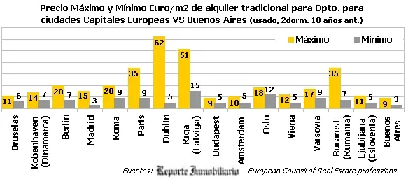 comparacion