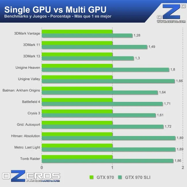 GTX 980