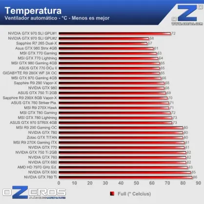 gtx 750