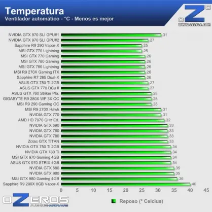 GTX 760