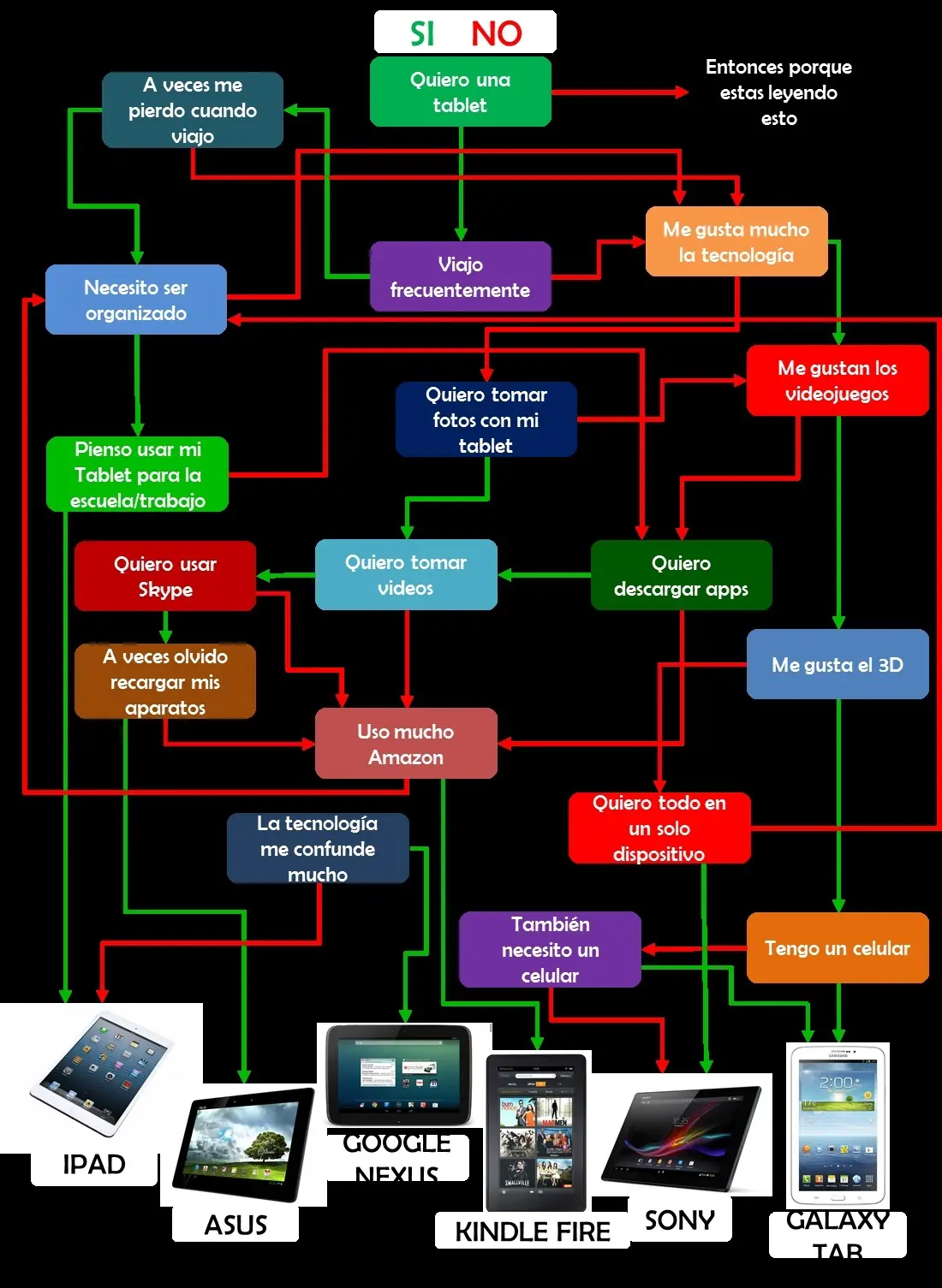 Querés comprarte una tablet, y ¿no sabés cuál elegir?
