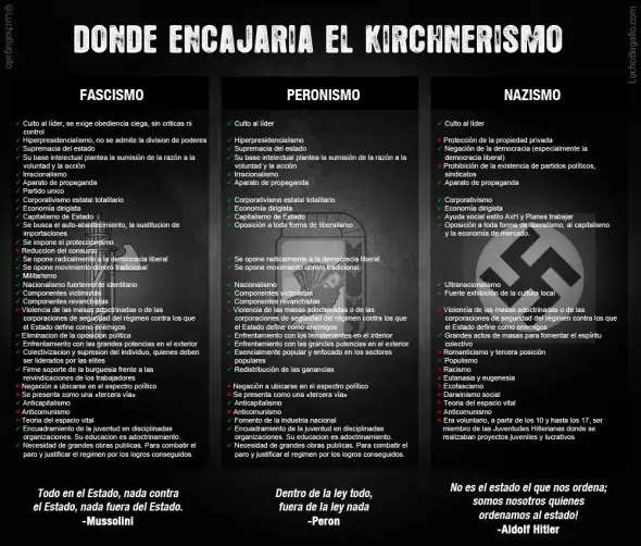 nazismo