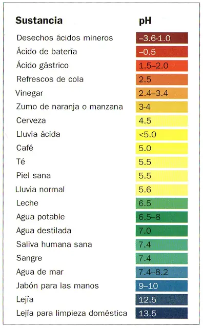 Mitos sobre las dietas alcalinas