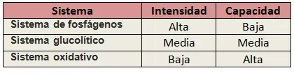 energia energia