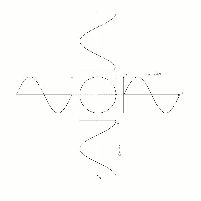 Ciencia y Educación. Gifs impresionantes