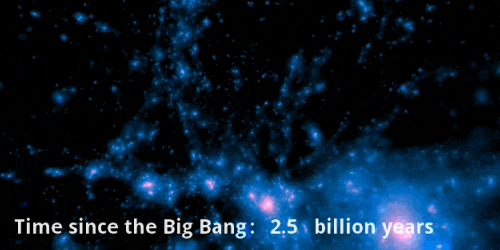 Ciencia y Educación. Gifs impresionantes