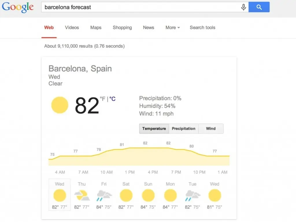 20 cosas que puedes hacer con Google que quizás conocias