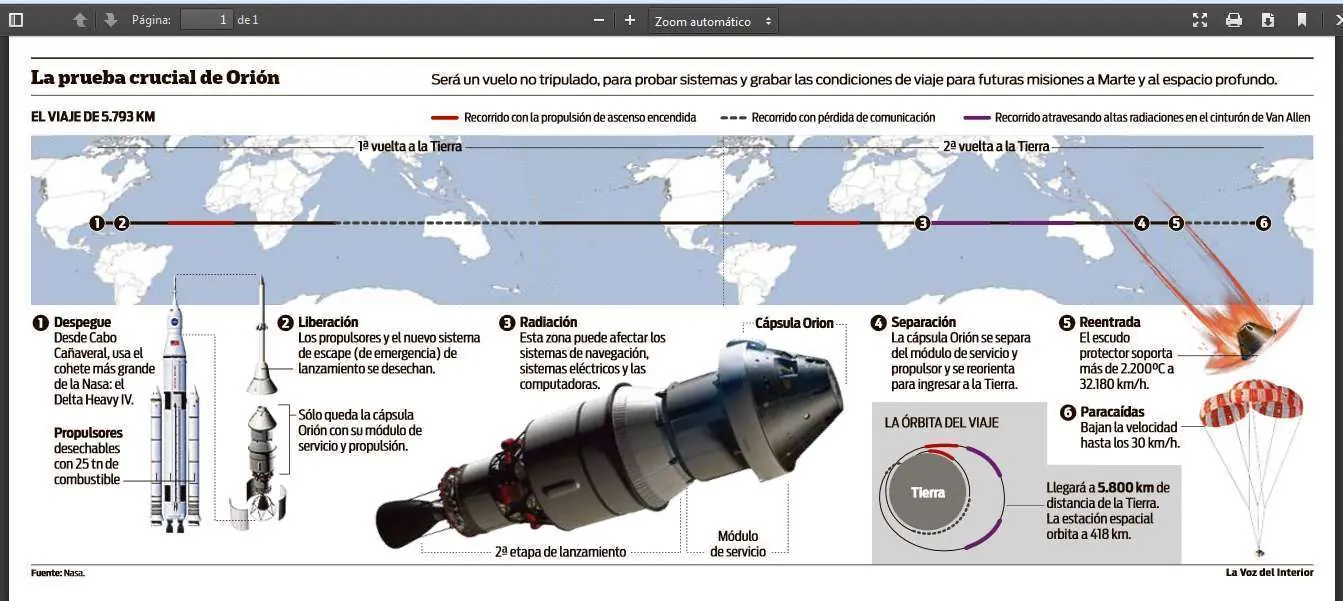 La NASA lanza Orion hacia Planeta Marte