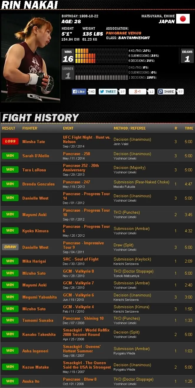 Rin Nakai luchadora kawaii de UFC