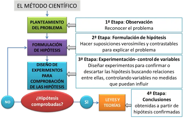 astrofisica