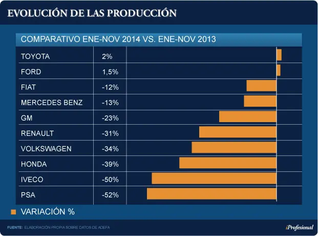 venta