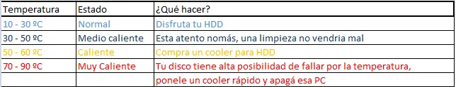 Temperatura normal para una pc gamer