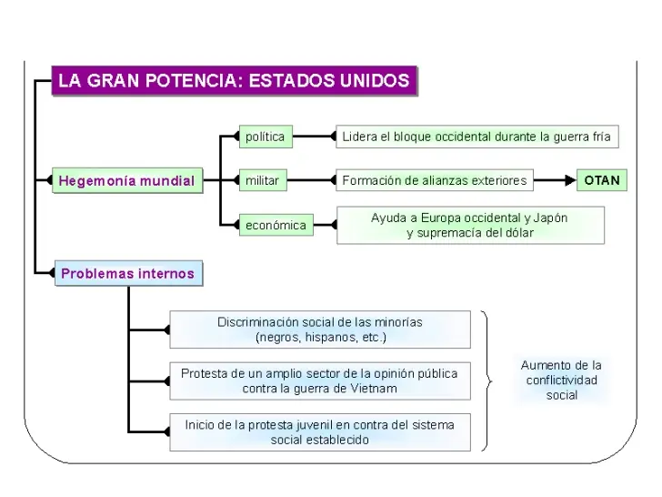 potencias
