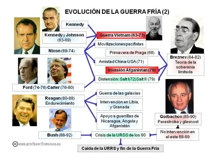 potencias