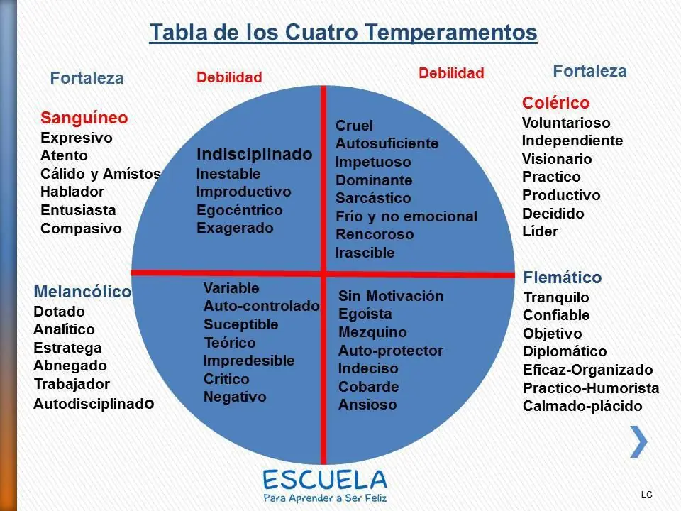 Ingeniero