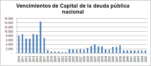 democracia