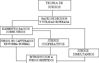 Teoría de juegos de Hintikka