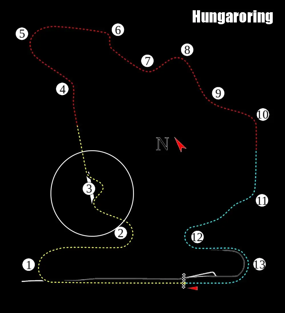 Circuito de las Americas