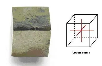 Definición de Cristalización y su Clasificación
