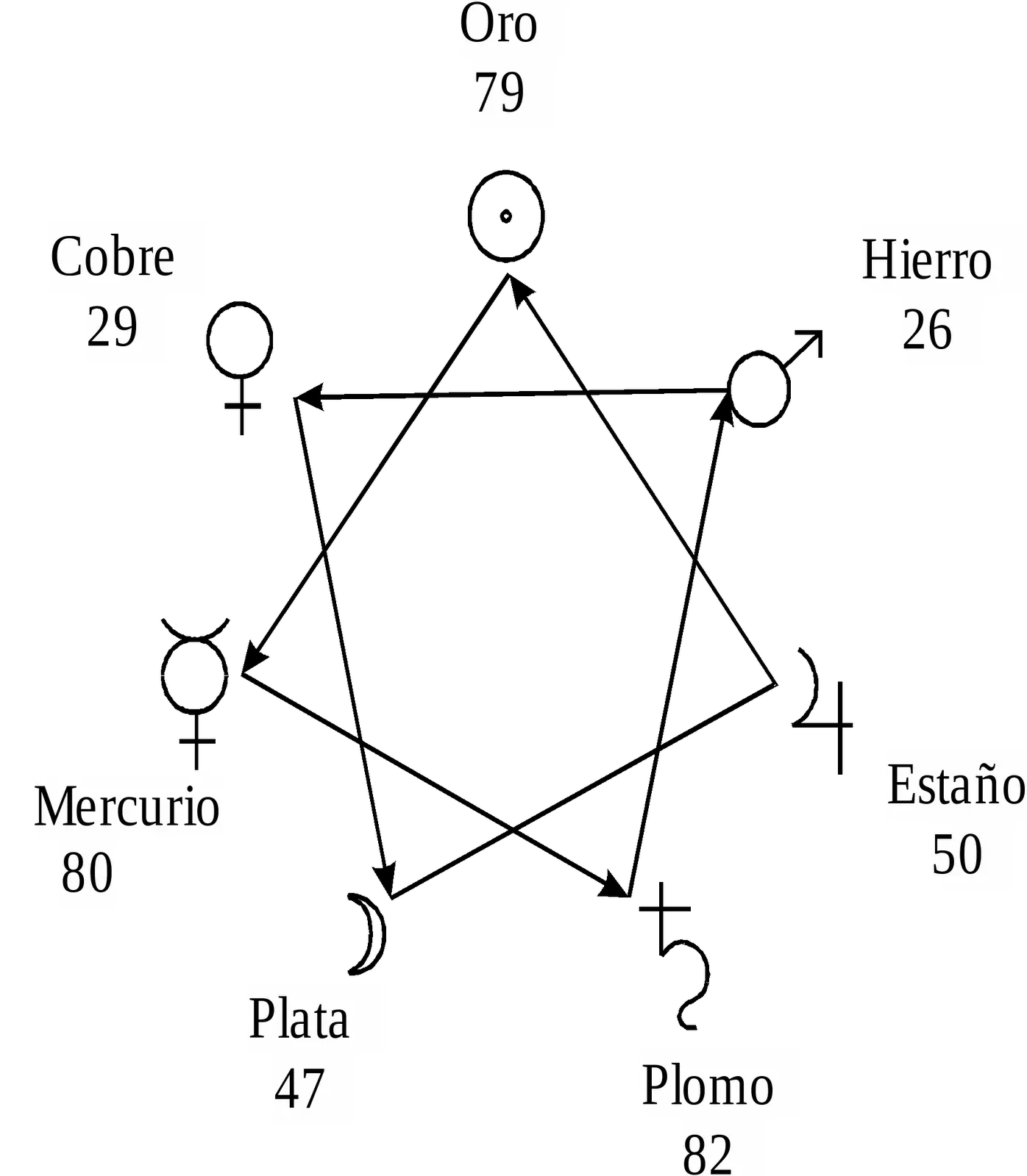 Sal de este post con conocimientos de alquimia