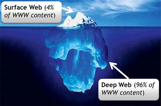 La Deep Web al descubierto, que es? como entrar? es peligros