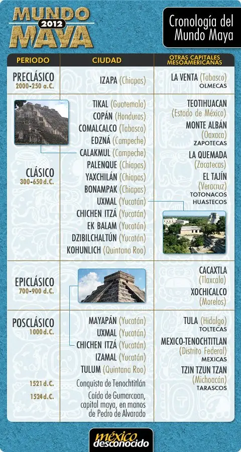 5 curiosidades del México prehispánico