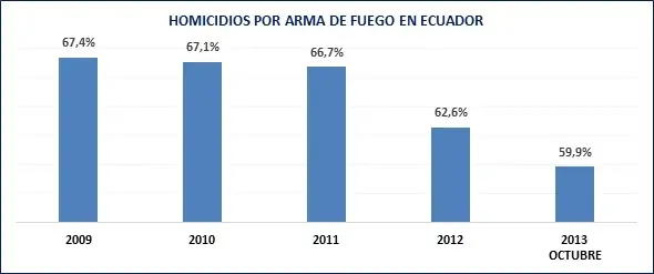 violencia