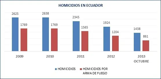 Sociedad