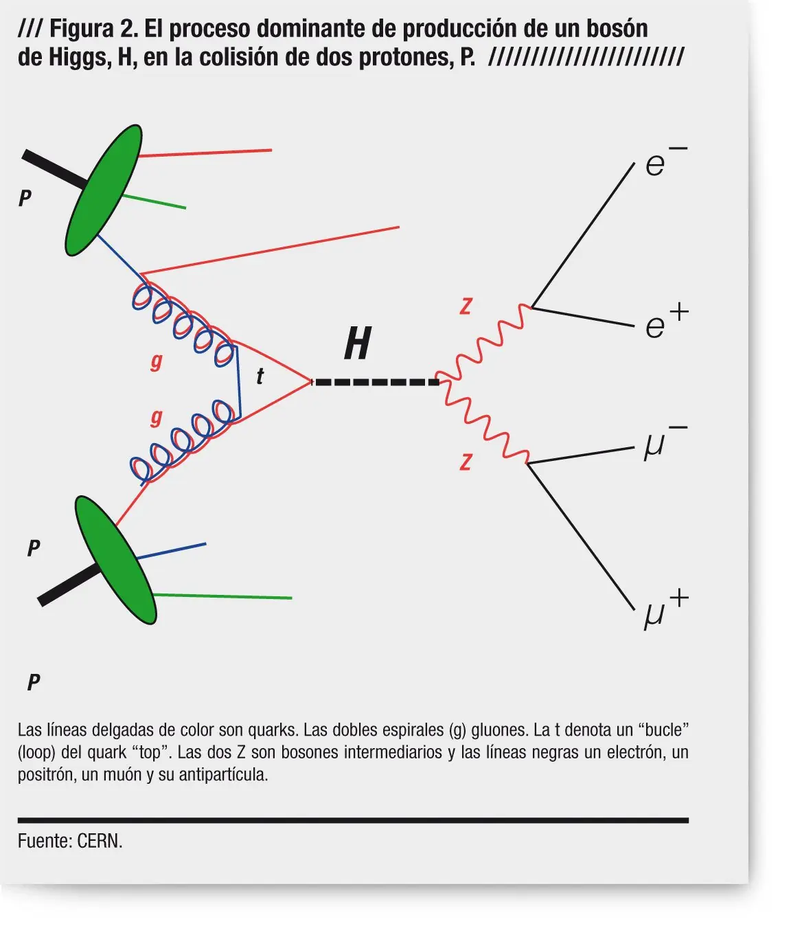 boson de higgs