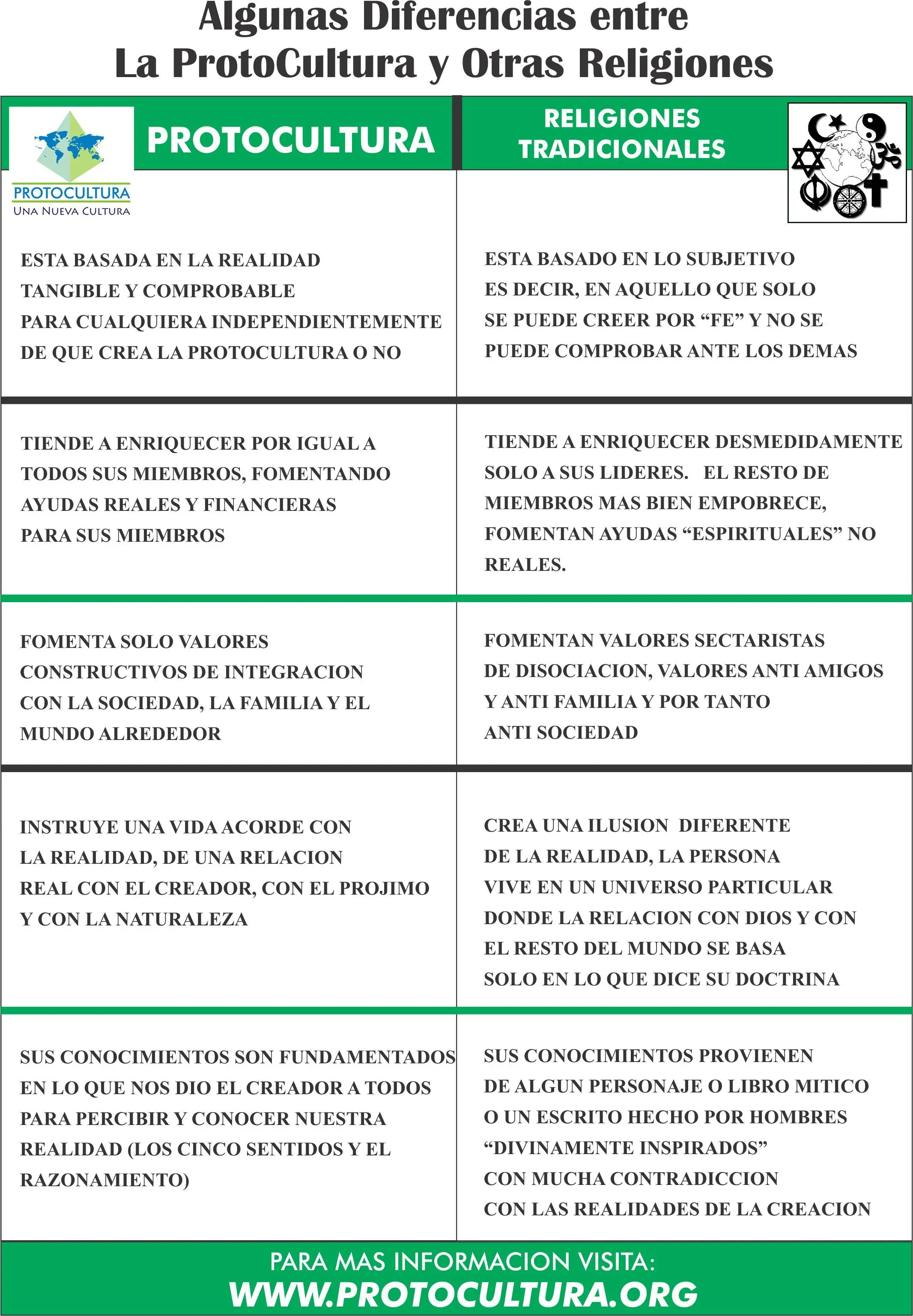 Diferencias Entre Las Religiones y La ProtoCultura