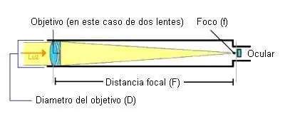Mi recomendacion para elegir un telescopio