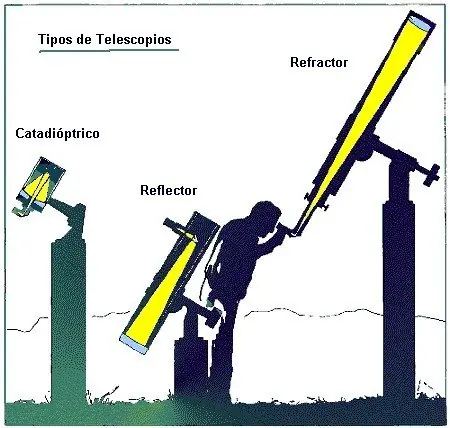 espejos y lentes de telescopio