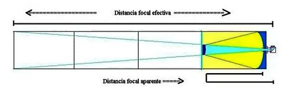 espejos y lentes de telescopio