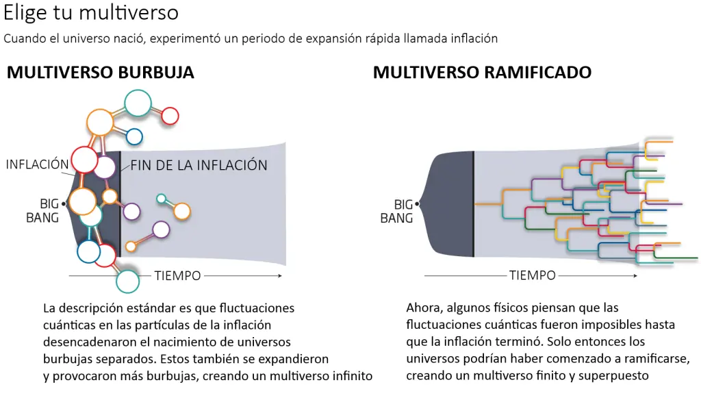 La Teoria Del Multiverso.