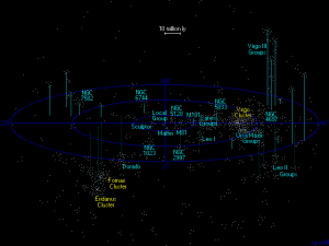 Astronomia