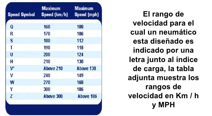 Te vas de vacaciones ? llega vivo con este Post