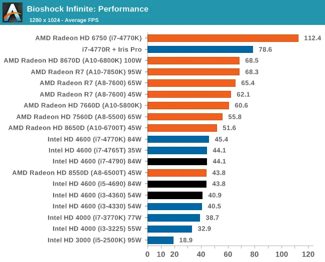 cpus