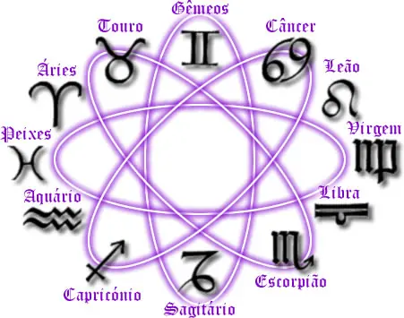 ¿Cómo eres en el Amor según tu signo?