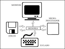 estudio