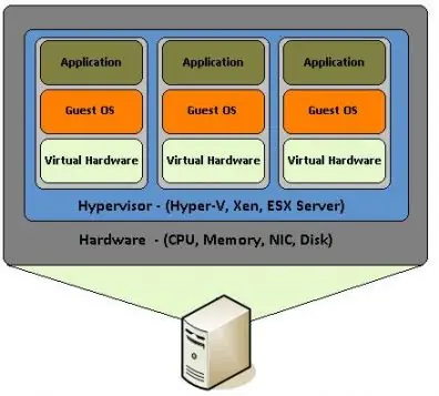 ¿Que es la Virtualización?