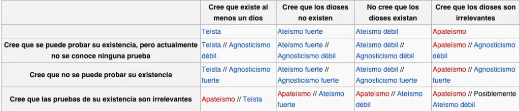 religion