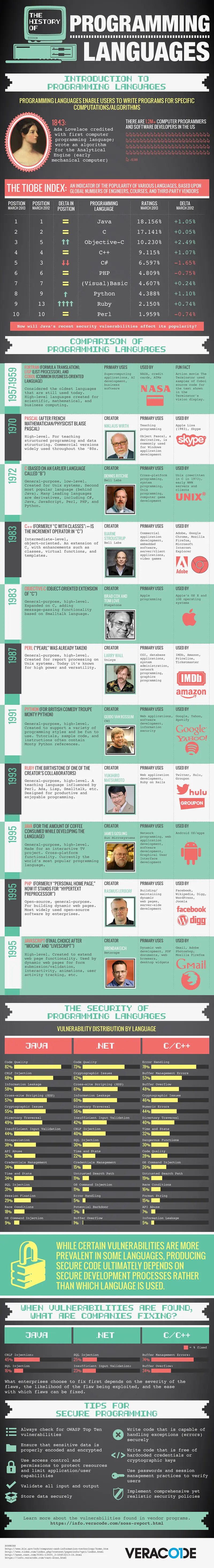 Programacion