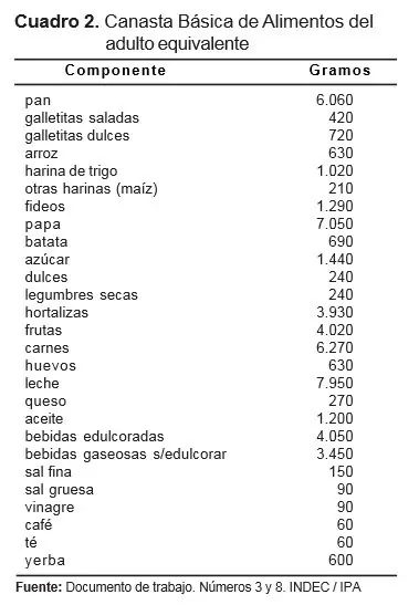 inflacion