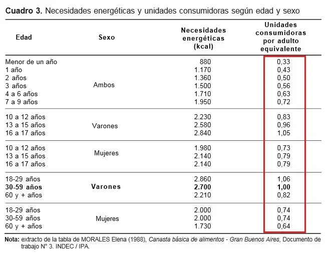 comer por 6 pesos