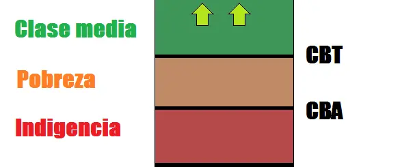 INDEC: actualmente comemos con $8 por día (fuente: INDEC)