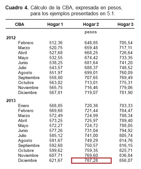 indec