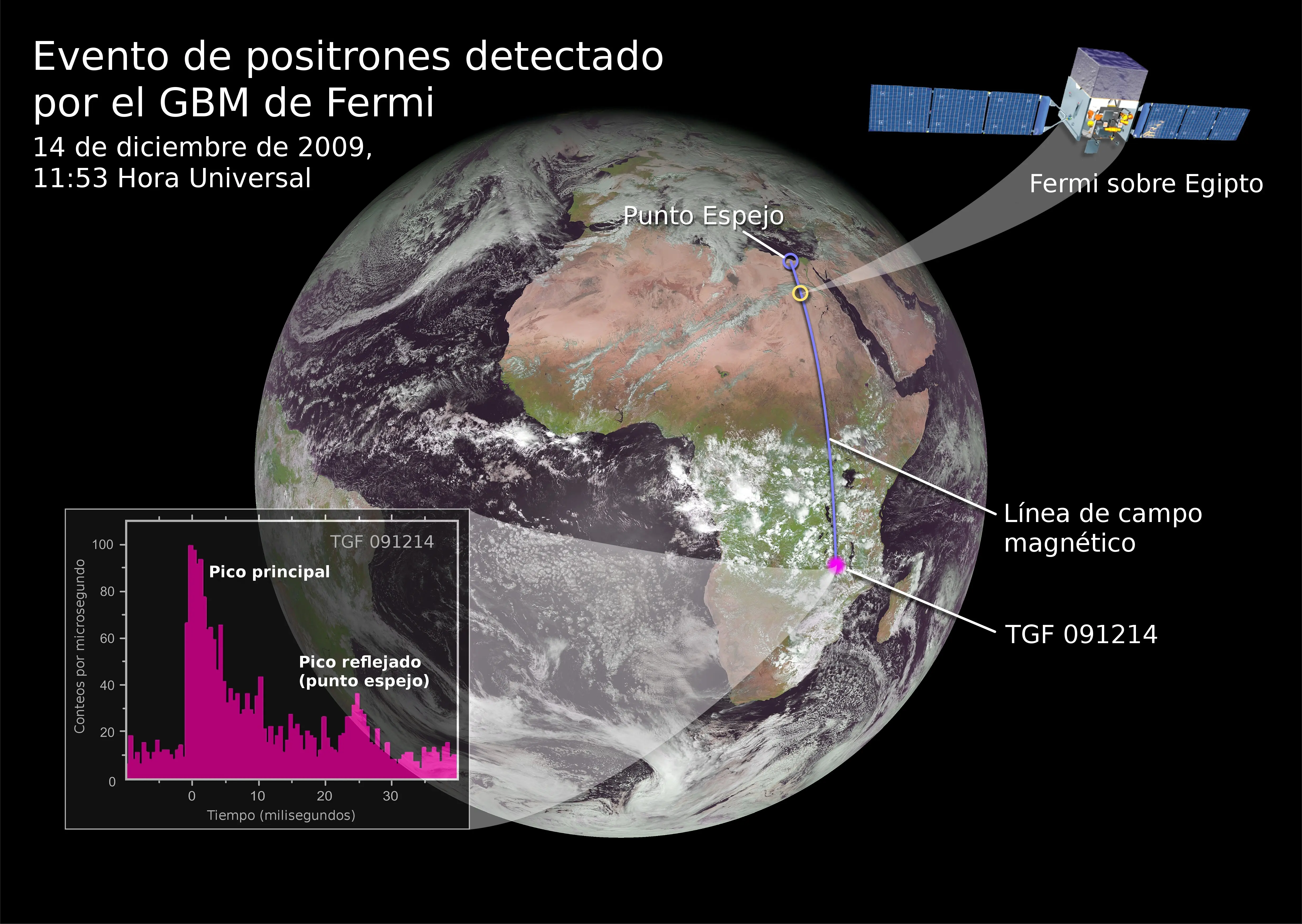 NASA - Las tormentas eléctricas fabrican antimateria