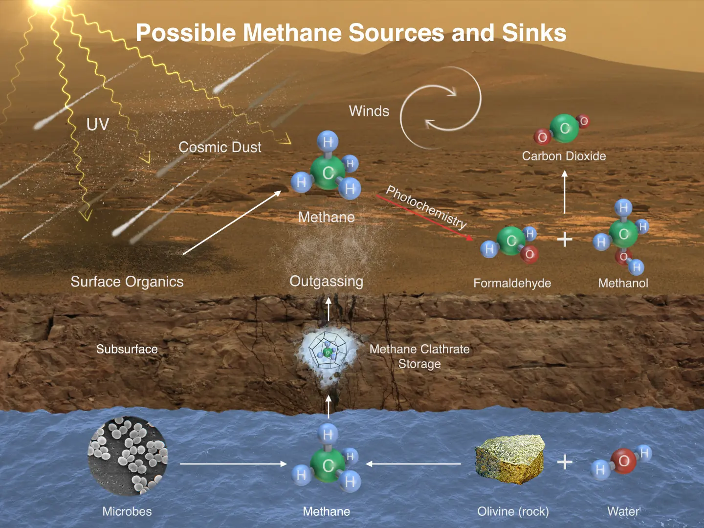 ¡Curiosity detecta metano en Marte!