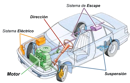 cursos