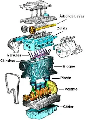 Excelente curso de Mecánica Automotriz